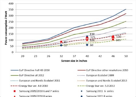 electrical cost led vs box tv|led tv electricity consumption.